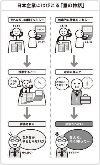 図：日本企業にはびこる「量の神話」